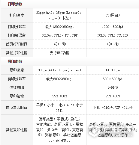 奔图m7160dw和7100的区别