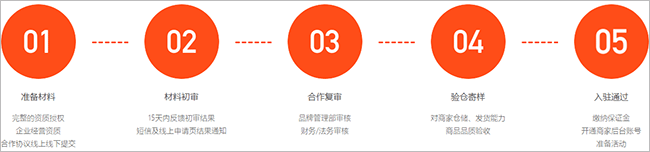 好衣库app