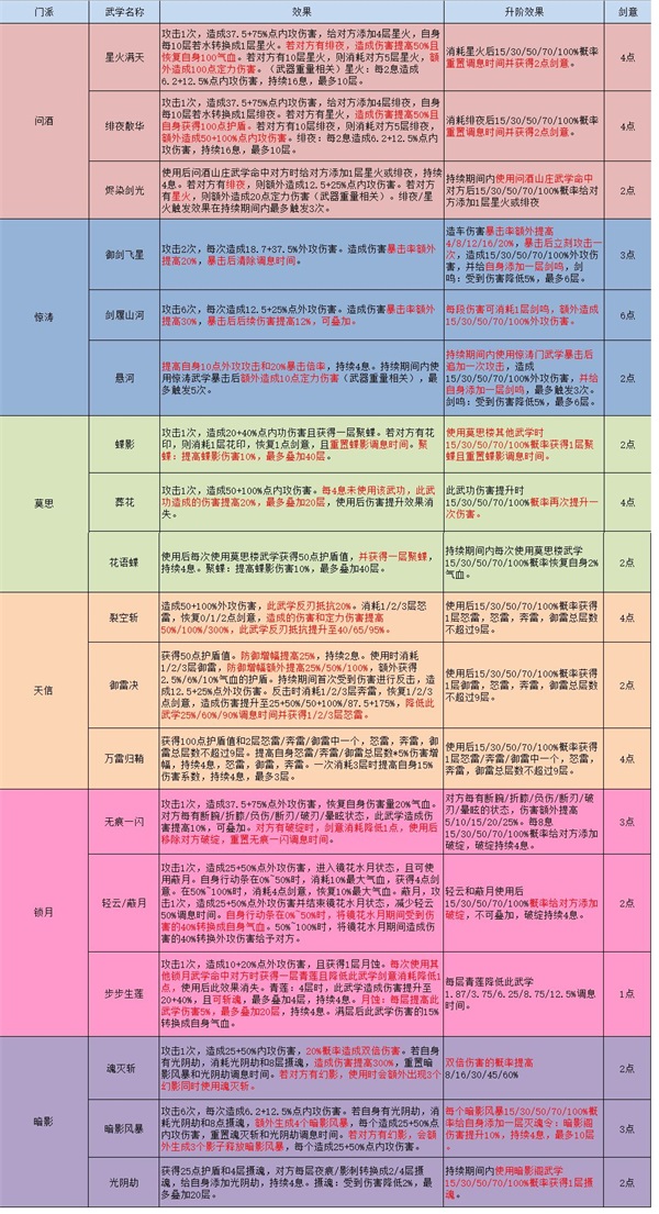 江湖悠悠九游渠道服