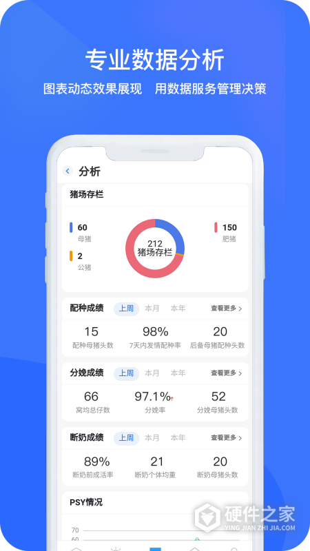 猪联网