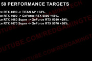 英伟达TITAN AI“怪兽”显卡规格参数