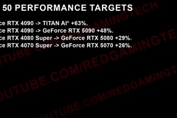 英伟达TITAN AI“怪兽”显卡规格参数