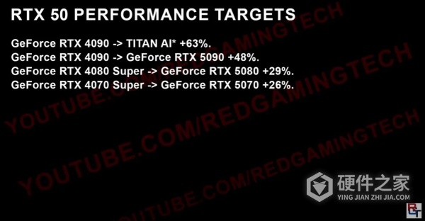 英伟达TITAN AI“怪兽”显卡规格参数