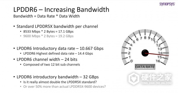 DDR6内存条硬件参数及速率介绍