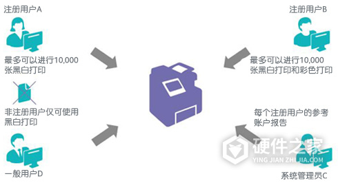 富士施乐DocuPrint CM318z for win7/8/10 64bit