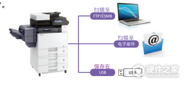 京瓷4132idn复印机怎么连电脑打印