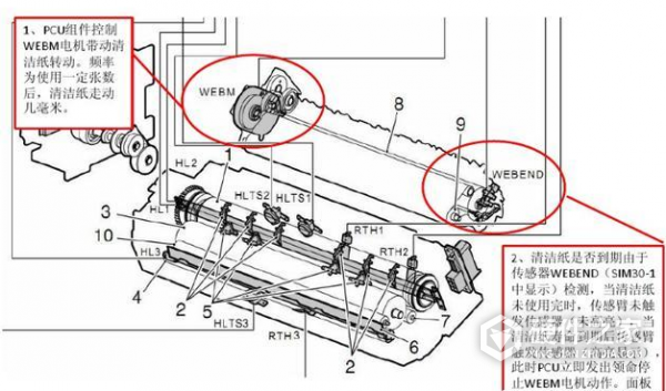 夏普dx-2008uc怎么拆定影