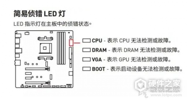 微星主板EZ Debug指示灯四个灯代表什么意思