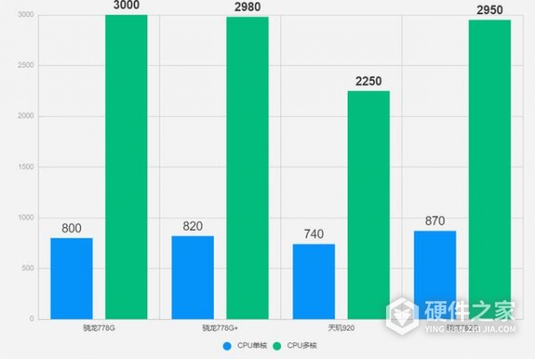 骁龙782g能用几年
