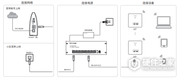 TP-LINK TL-R499GPM-AC 快速安装指南