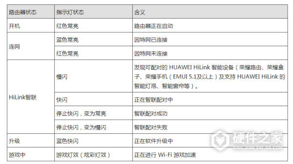 荣耀猎人游戏路由器说明书