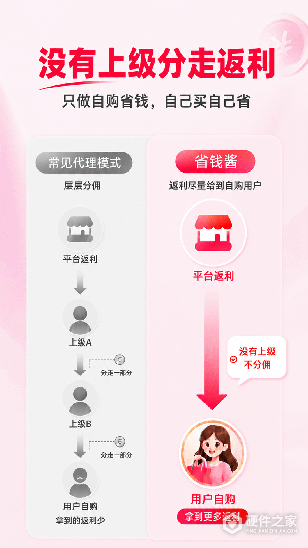 省钱酱