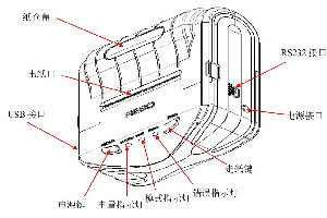 瑞工RG-P58D使用手册