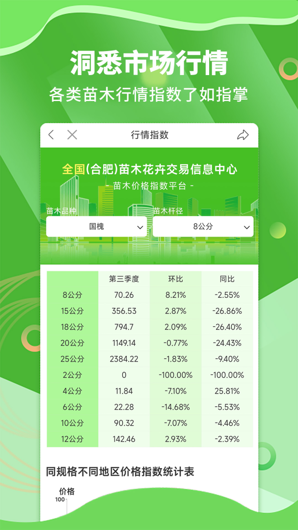 苗木通APP最新版