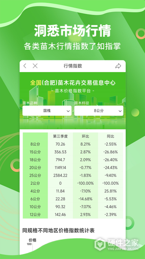 苗木通APP最新版