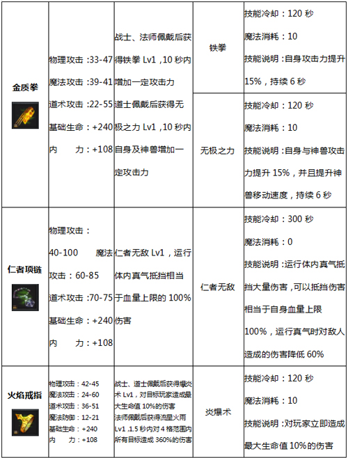 王者传奇官方正版