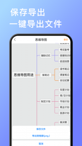 思维导图