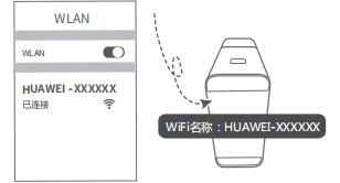 华为路由器A1说明书