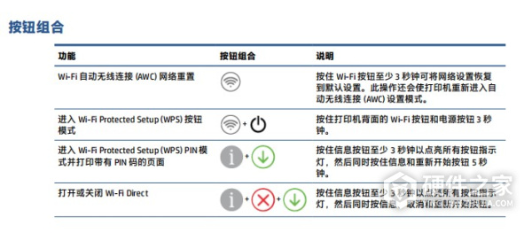 惠普6078多功能一体打印机说明书