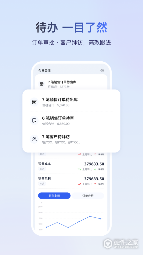 金蝶云