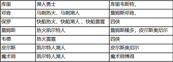 NBA篮球大师九游版