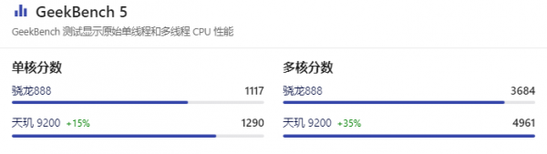 天玑9200和骁龙888哪个好