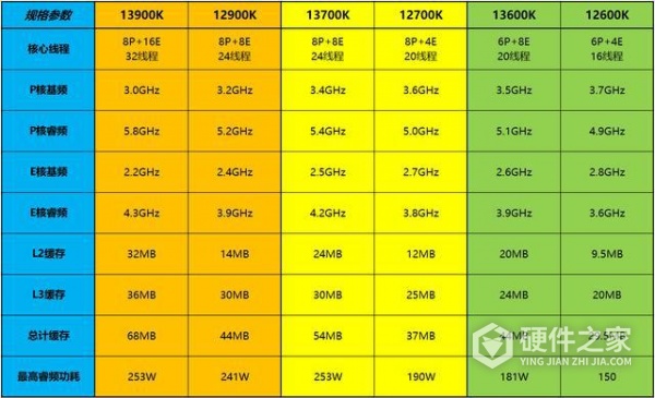 英特尔13代酷睿参数表