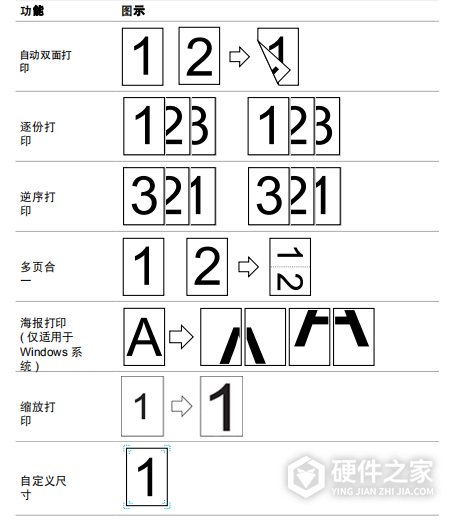 奔图m6700d打印机功能介绍