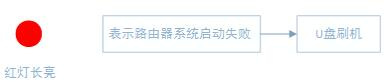 小米路由器刷机包