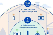 wifi7新特性