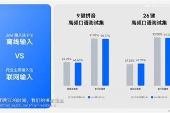 jovi输入法pro是什么