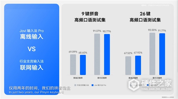 jovi输入法pro是什么