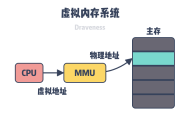 如何才能处理解决设置完虚拟内存一开机就蓝屏问题