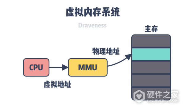 如何才能处理解决设置完虚拟内存一开机就蓝屏问题