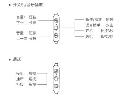 漫步者w200bt说明书