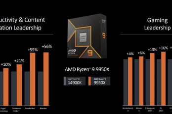 9950X与7950X跑分参数对比