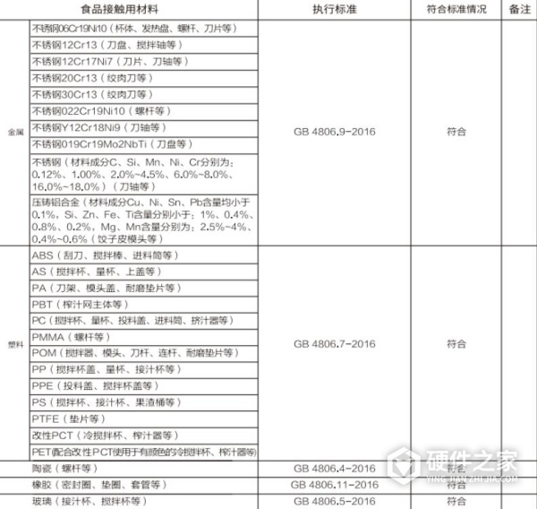 九阳L3-C86XL榨汁机说明书