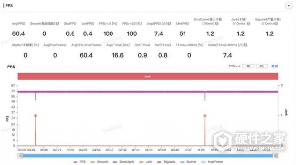 骁龙8gen2领先版和普通版区别大吗