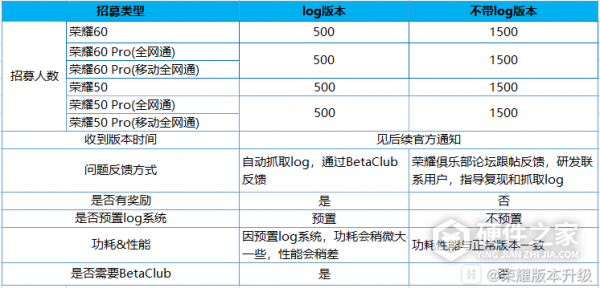 荣耀 60、荣耀 50 系列如何升级MagicOS 7.0 内测版