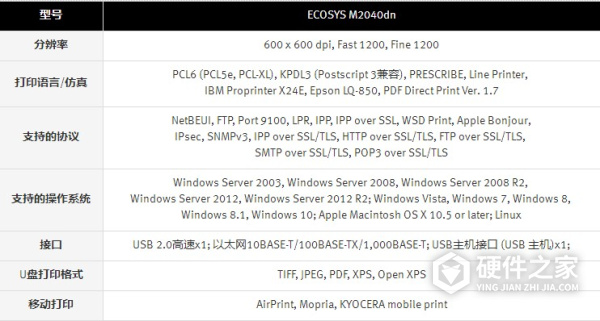 京瓷 ECOSYS M2040dn for win7/8/10 64bit