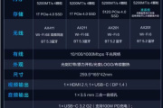 雷神 MIX 迷你游戏主机参数一览