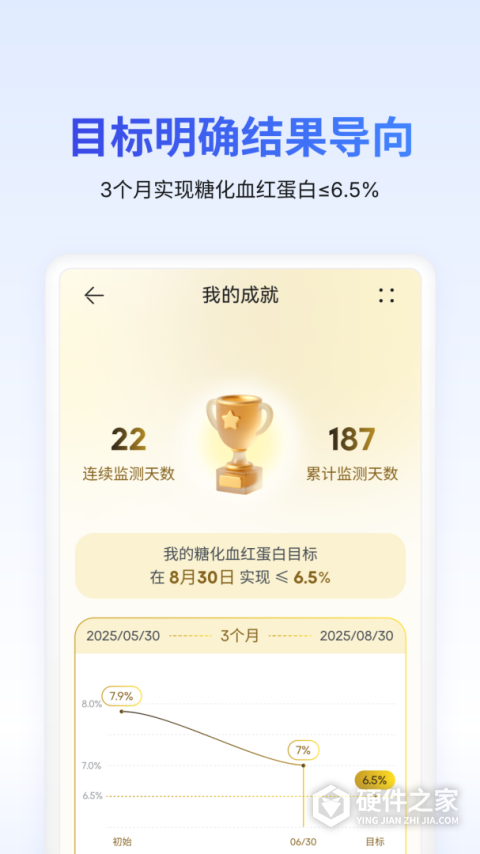 糖护士血糖仪