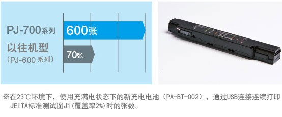 兄弟PJ-773 for win7/8/10 32bit