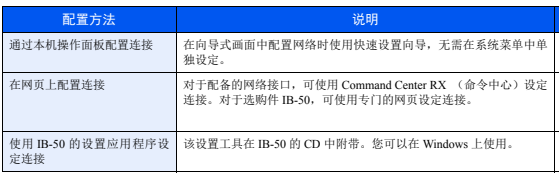 京瓷m4125idn如何接入局域网