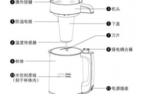 九阳DJ12B-A11EC（升级）豆浆机说明书