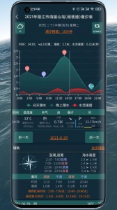 潮汐表精灵2024版
