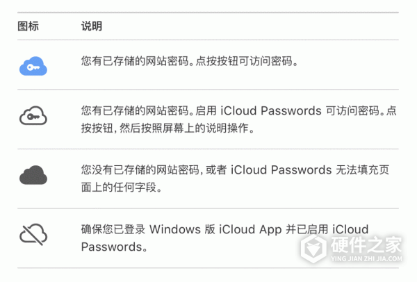 Windows 中使用「iCloud 密码」教程