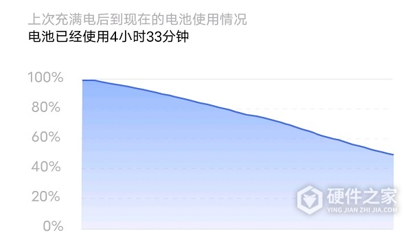 ororiginos3.0会不会耗电快