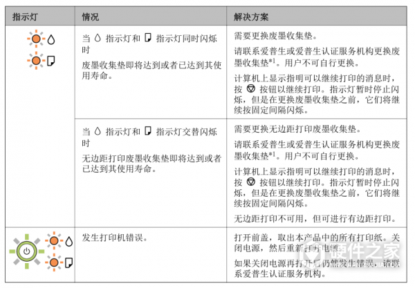 爱普生l1119双灯同时闪烁是什么意思