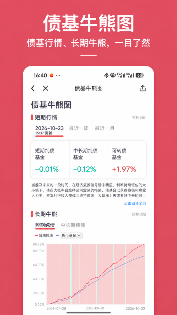 基金豆